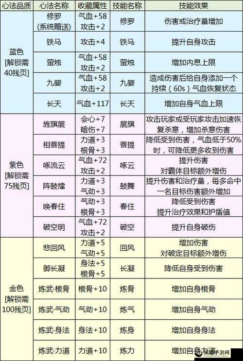 天涯明月刀手游深度攻略，唐门心法完美搭配与最强属性一览指南