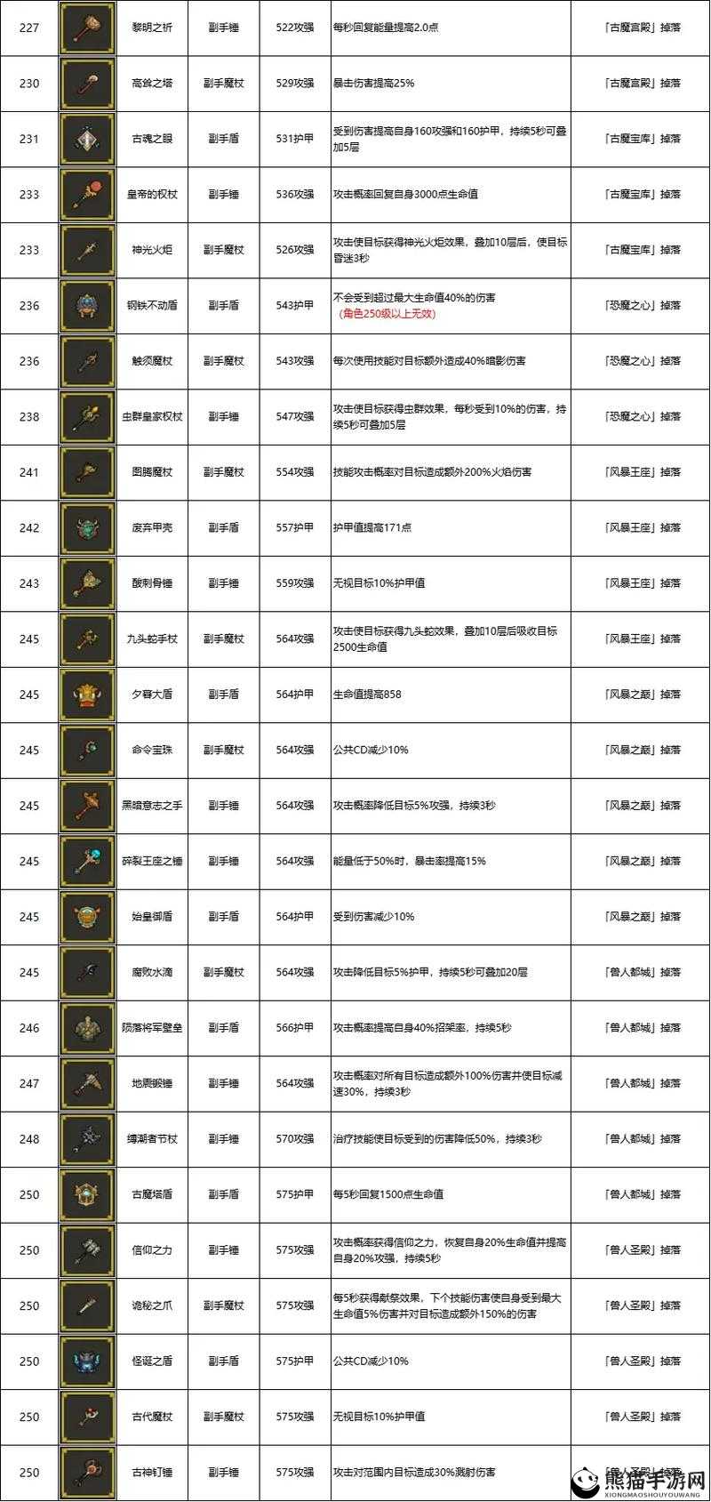 一血万杰平将门全面解析，属性图鉴、玩法攻略与装备搭配指南